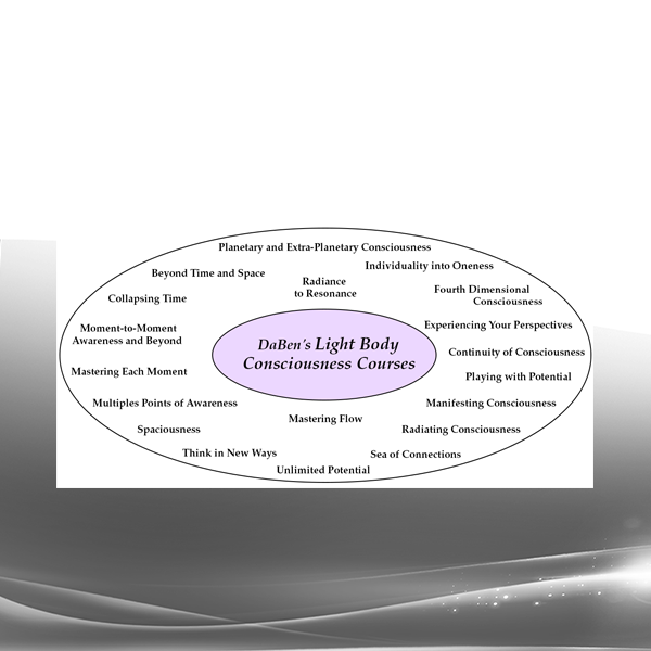 Daben - Light Body Consciousness - Part 1 - Perceiving Energy Developing Dimensions